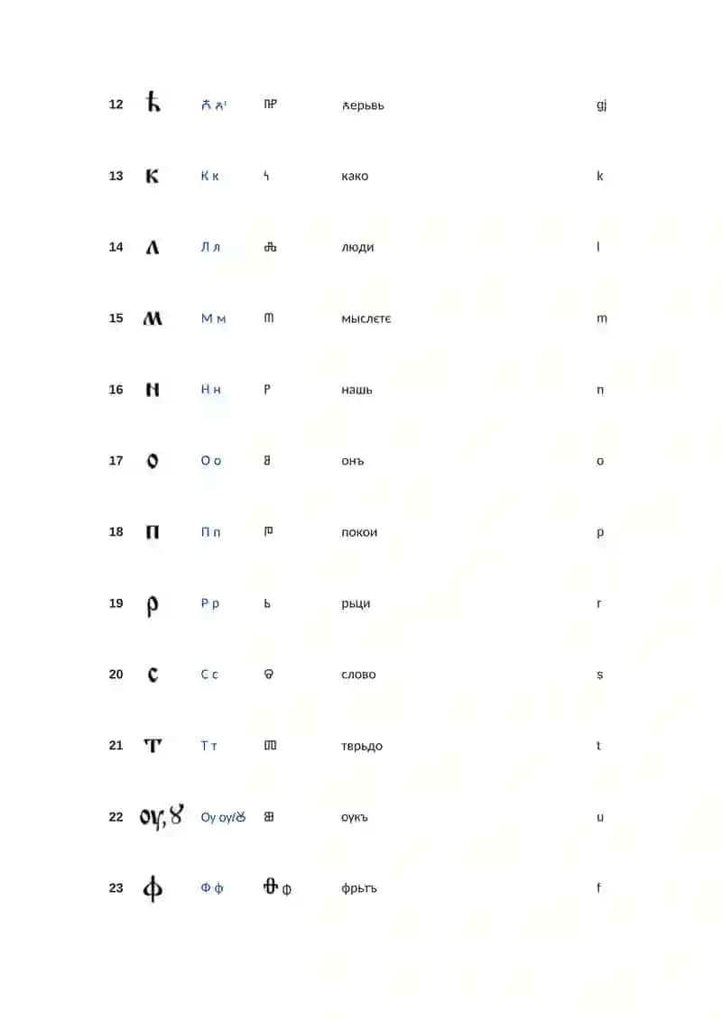 Старославянская кириллица 2