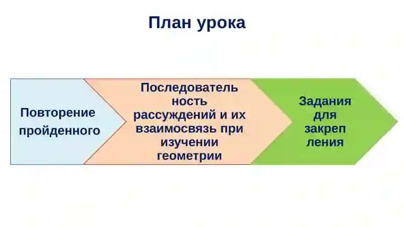 Геометрия 2