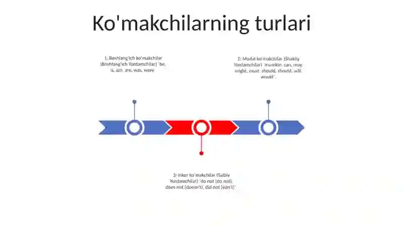 Yordamchi Va Alohida Olingan SoʻZlar 2