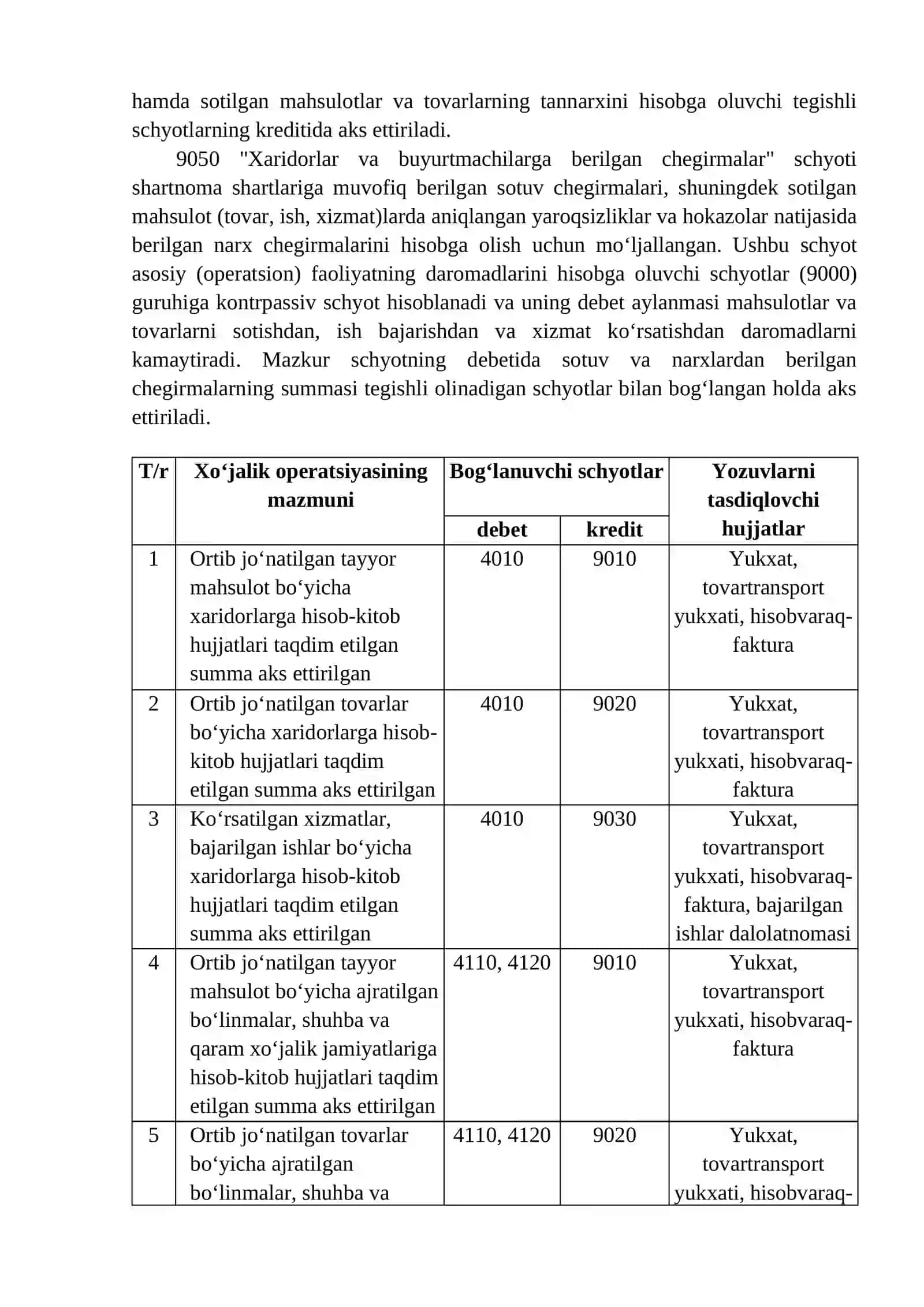 Asosiy xo‘jalik faoliyatidan olingan olinadigan daromadlar hisobi 2