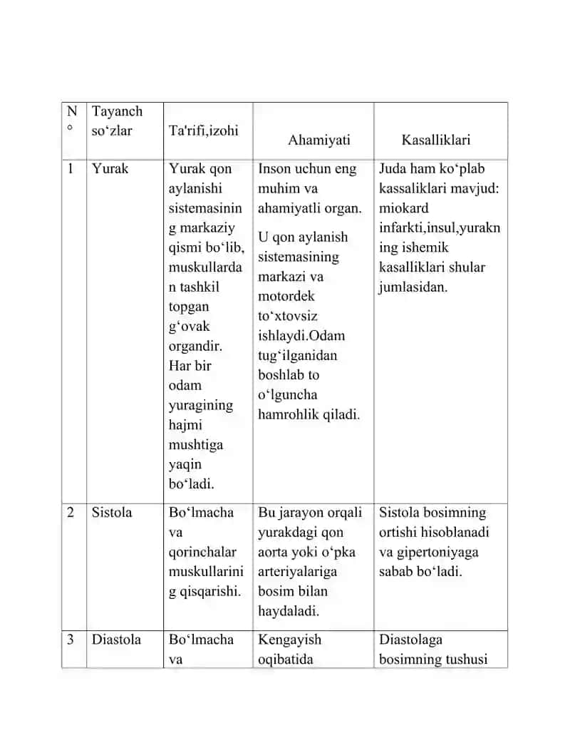 Odamlar va Hayvonlar Fiziologiyasi 2