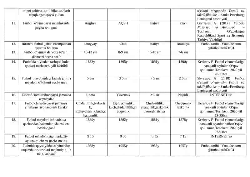 Sport o’yinlari va uni oq’titish metodikasi fanidan yakuniy davlat attestasiyasi uchun test 2