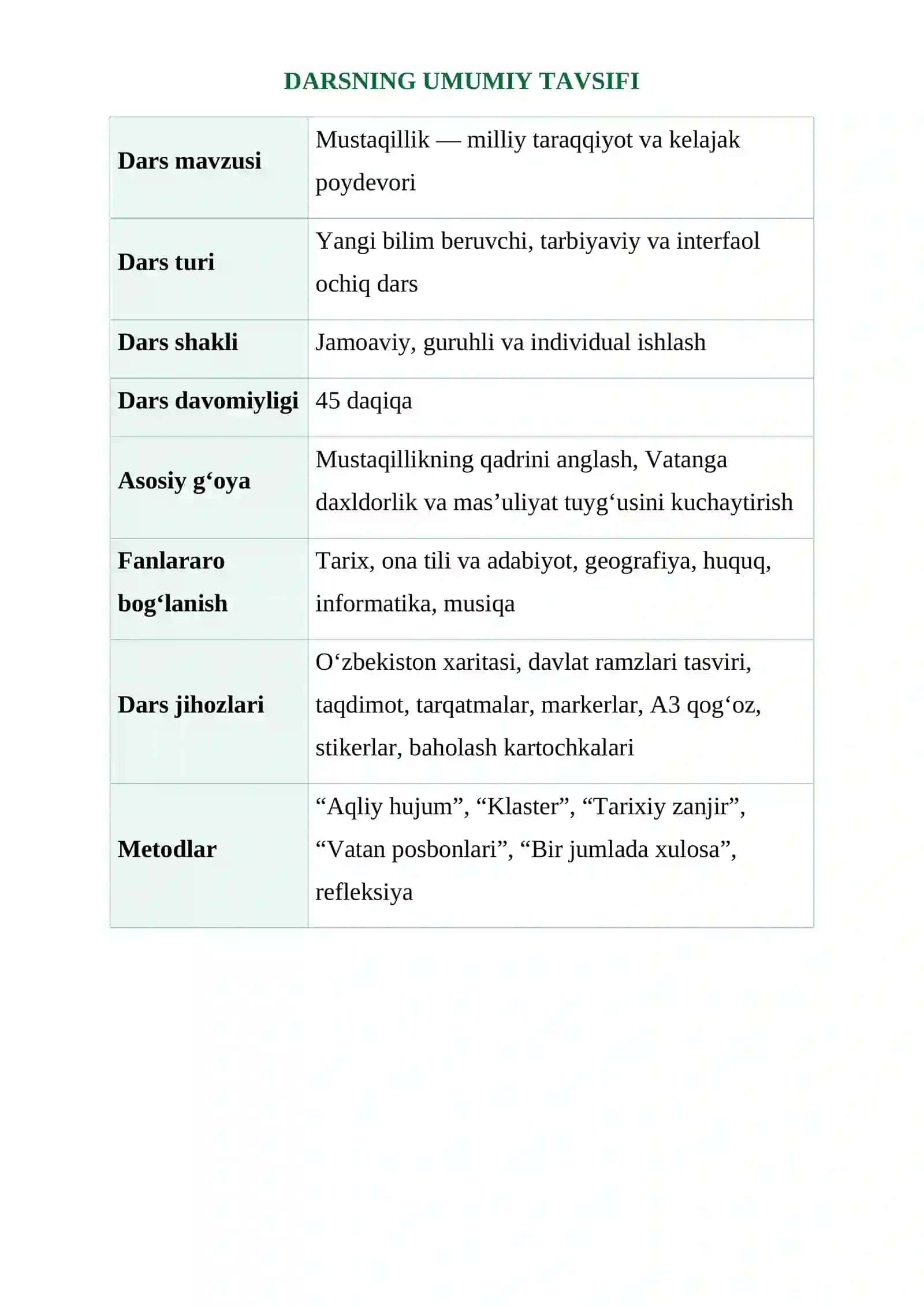 "MUSTAQILLIGIMIZNING 35 YILLIGI" DARS ISHLANMA 2