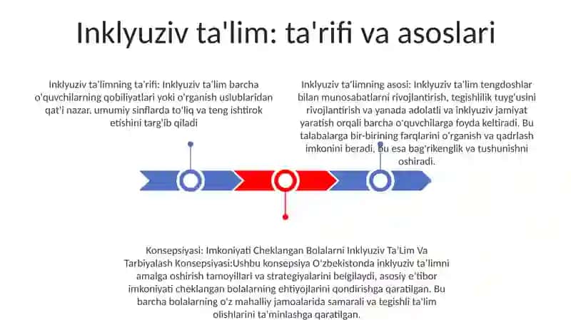 Imkoniyati Cheklangan Bolalarni Inklyuziv TaʼLim Va Tarbiyalash Konsepsiyasi 2