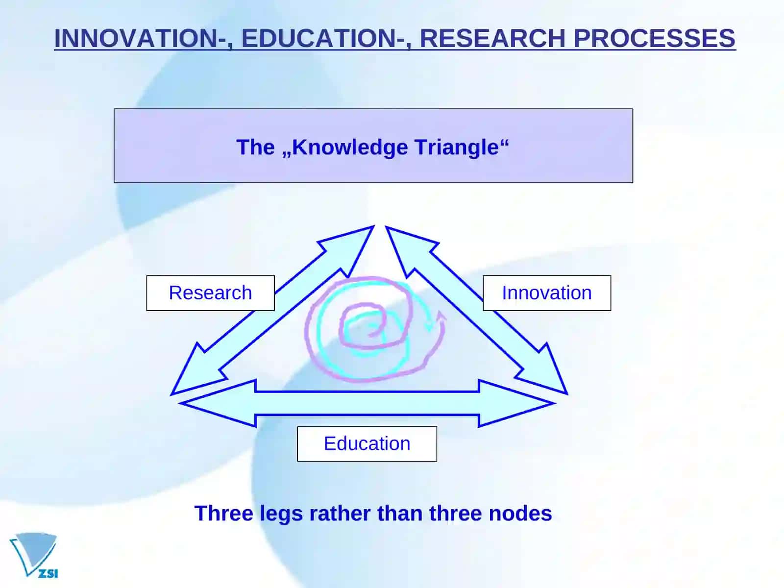 THE ROLE OF EDUCATION AND INNOVATION FOR SMART, SUSTAINABLE AND INCLUSIVE GROWTH 2