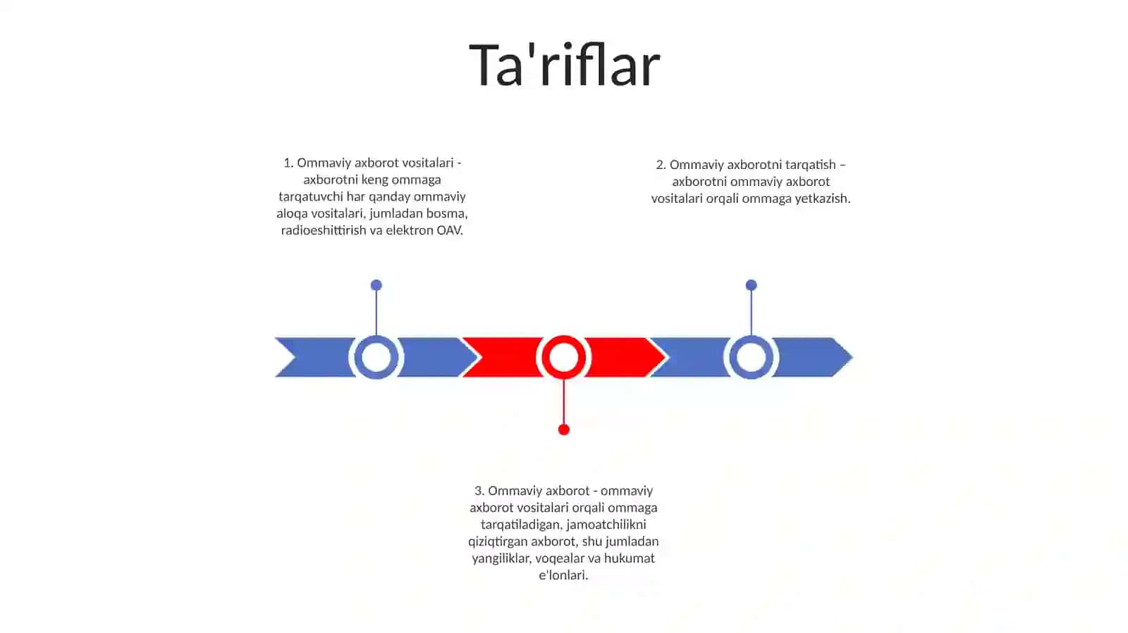 O'Zbekiston Respublikasi Ommaviy Axborot Vositalarini Rivojlantirish To'G'Risidagi Qonuni 2