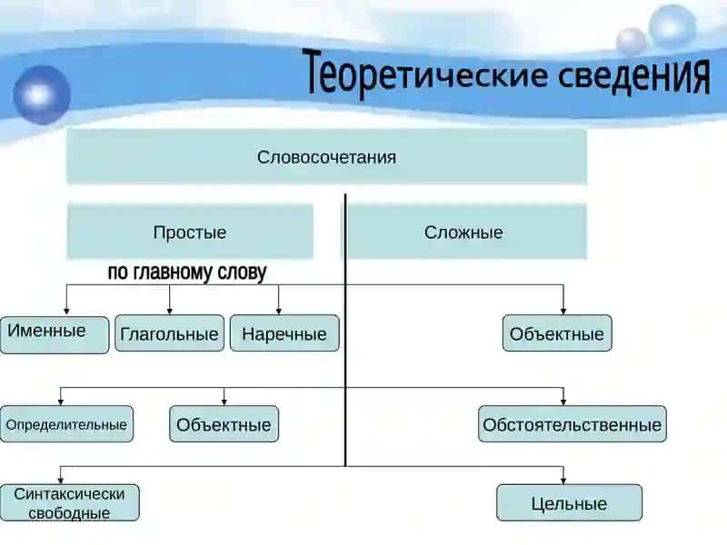 Учебник по Русскому языку для 11 классов 2