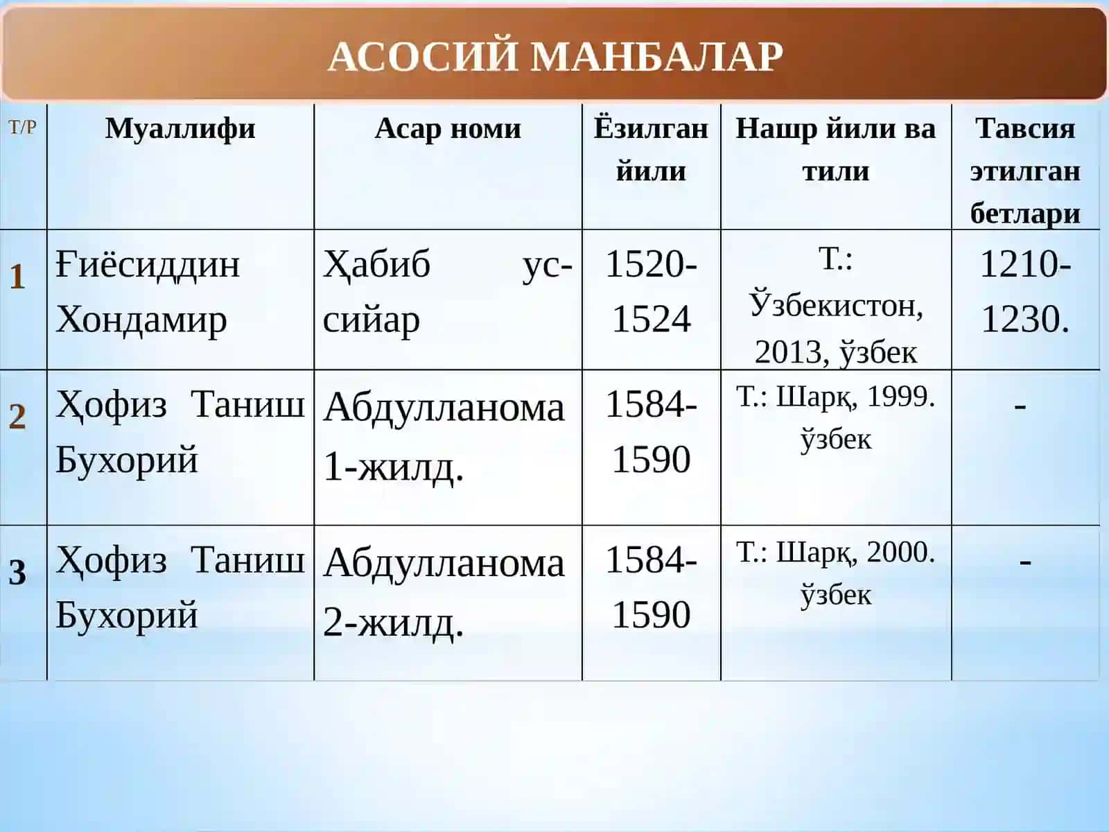 Шайбонийлар даврида Бухоро хонлигининг ижтимоий-иқтисодий ҳаёти 2