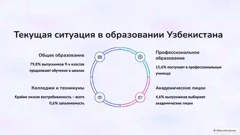 Политика развития интегрированного образования в Узбекистане 2