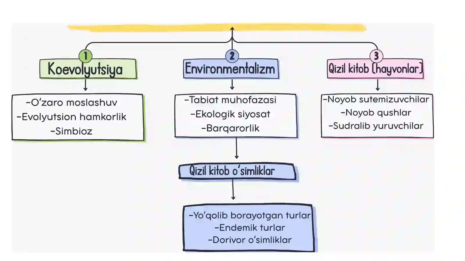 Koevolyutsiga va environmentalizm dialetikasi Klaster. 2