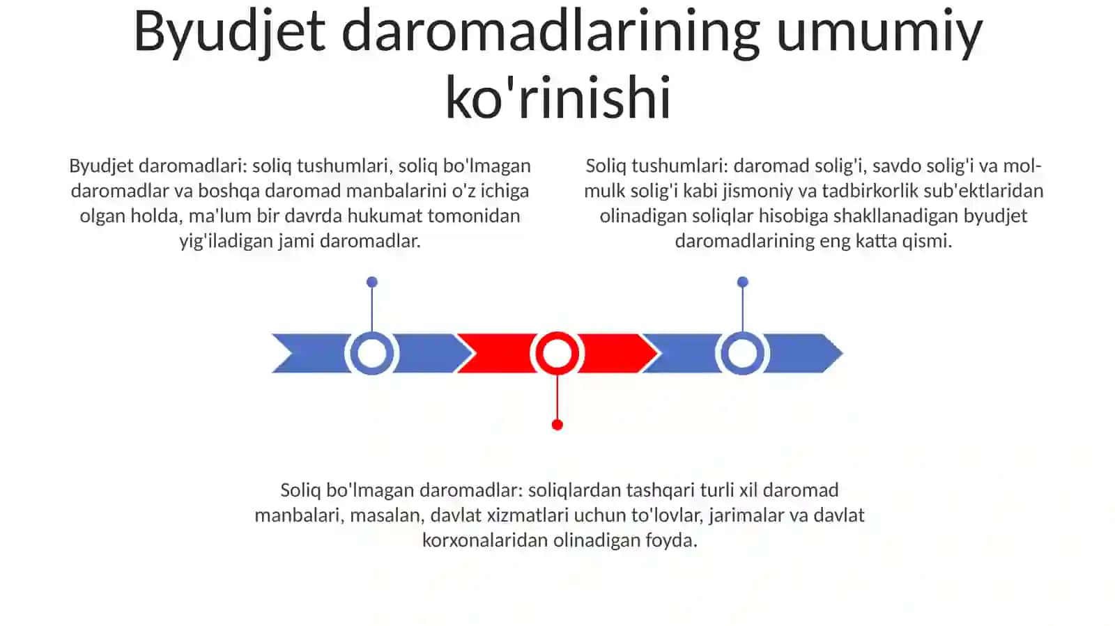 Davlat Byudjeti Va Davlat Maqsadli Jamg'Armalari Byudjet Daromadlari Ijrosi Hisobi 2