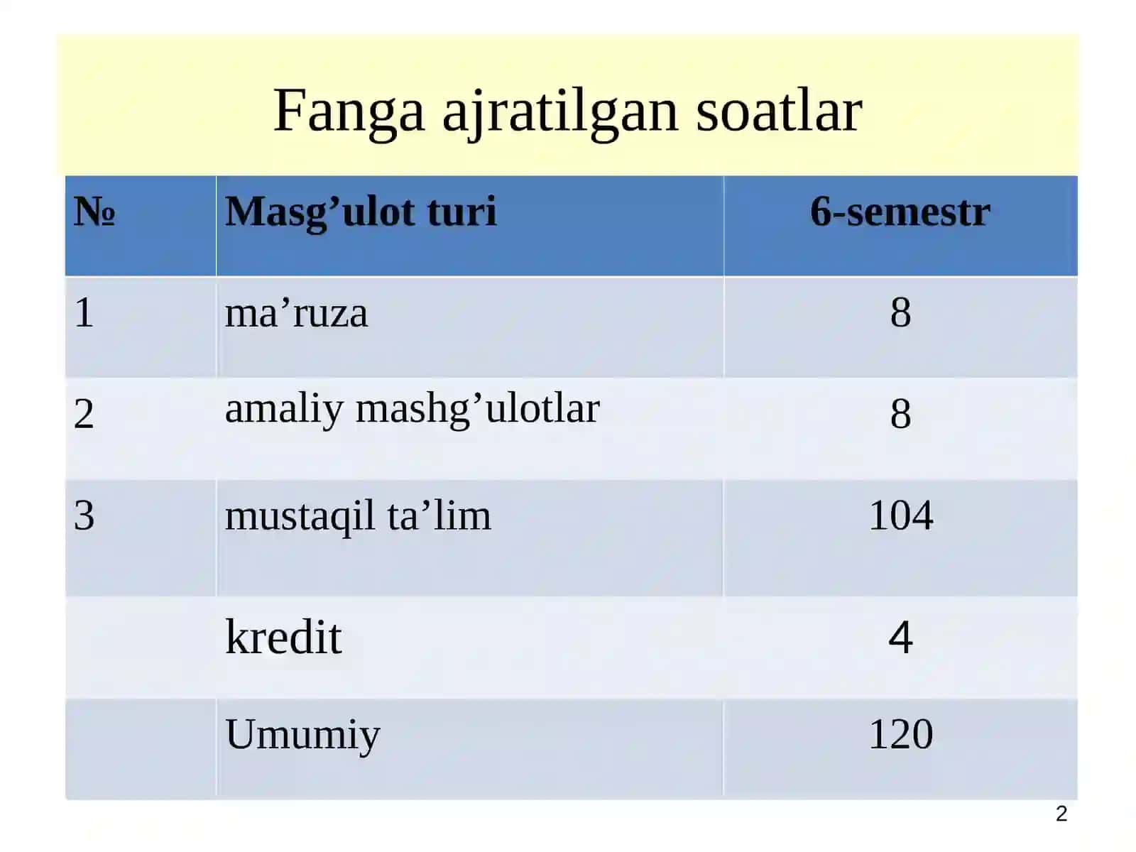 Qishloq xo’jalik iqtisodiyoti va menejmenti fani 2