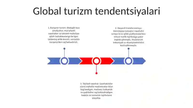 Jahon Turizmi 2