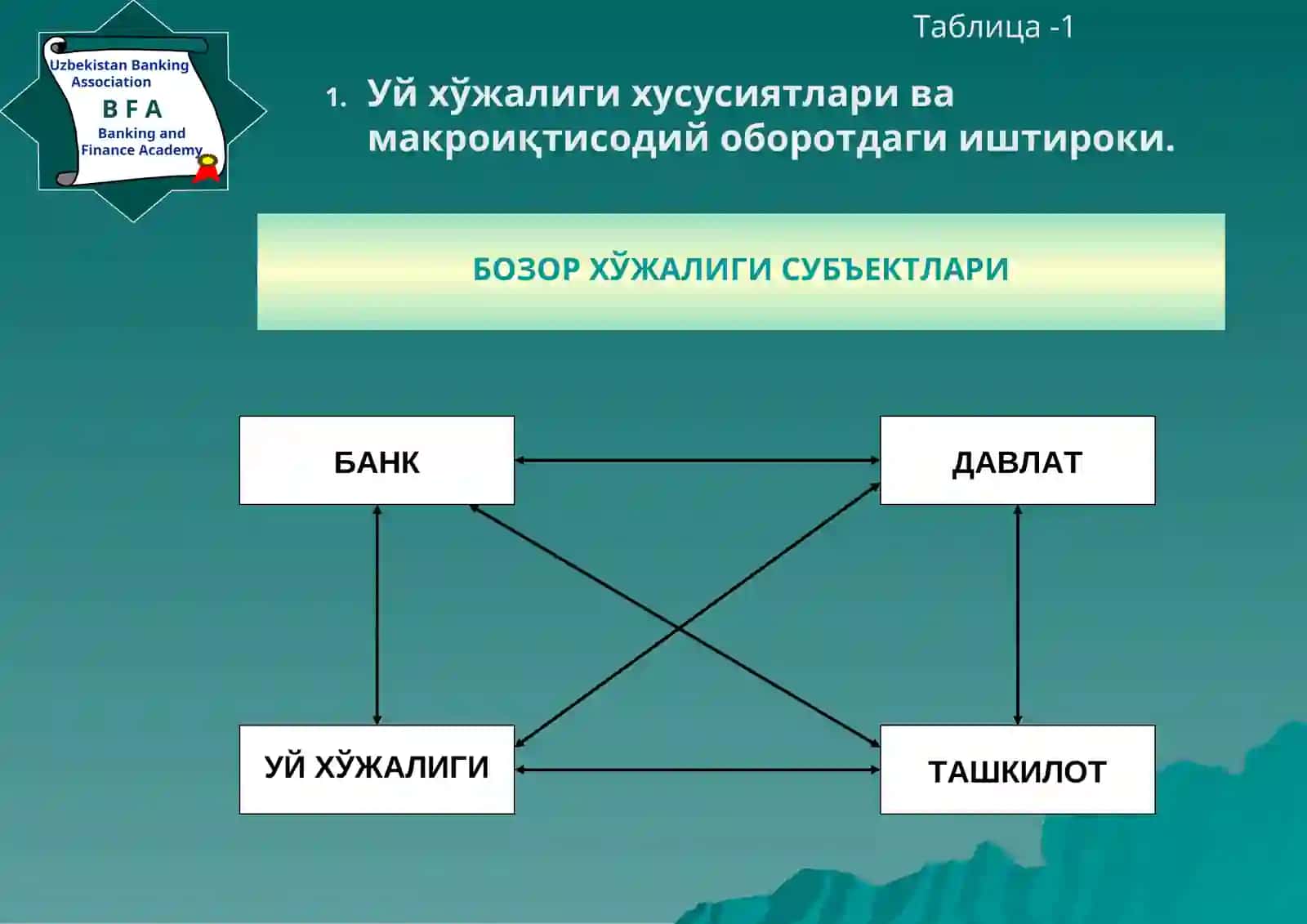 Уй хўжалиги 2