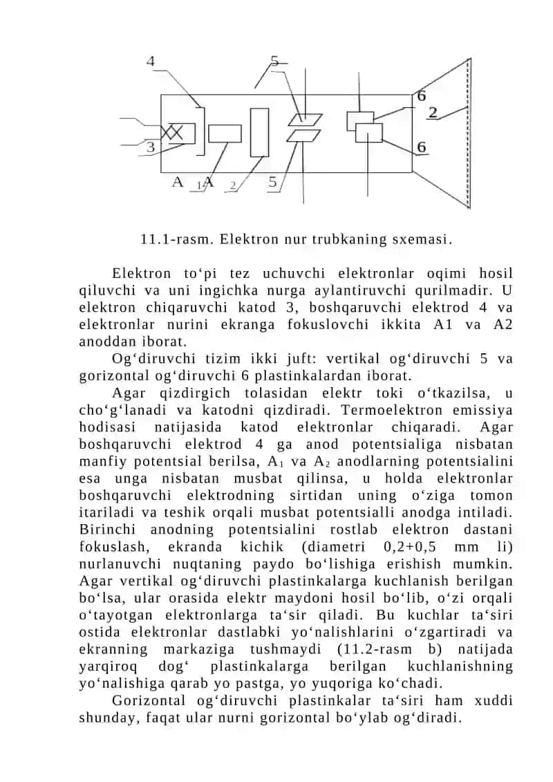 Elektron Ossillograf 2
