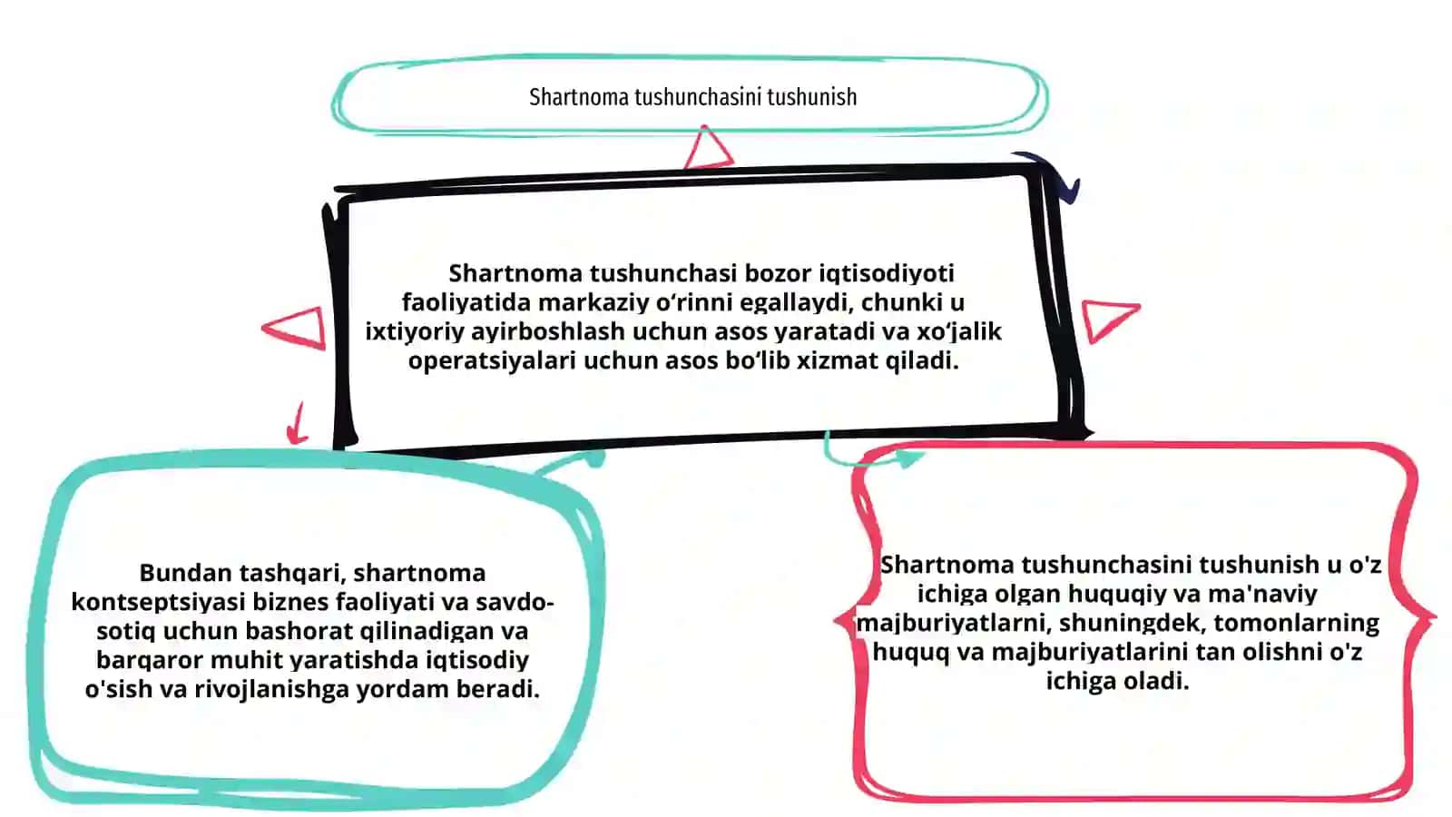 Shartnoma nazariyasi 2
