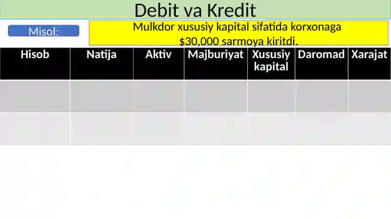 Buxgalteriya provodkalari 2