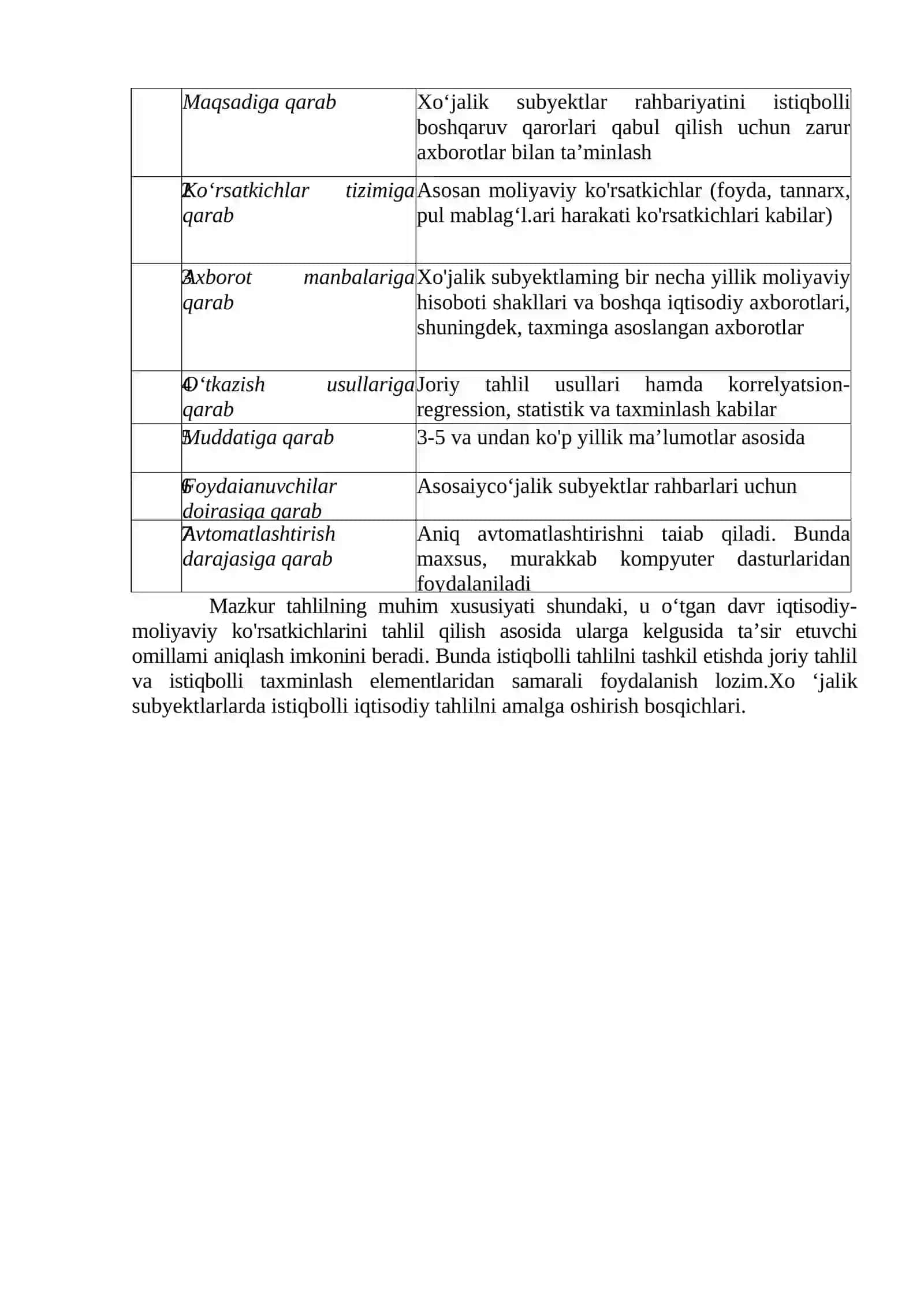 Iqtisodiy tahlilning turlari 2