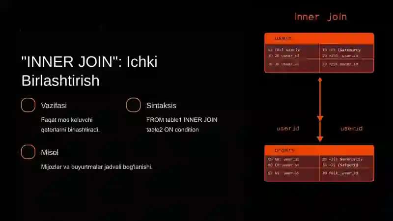 Bir nechta jadvallarni birlashtirish. “JOIN”lar bilan ishlash 2
