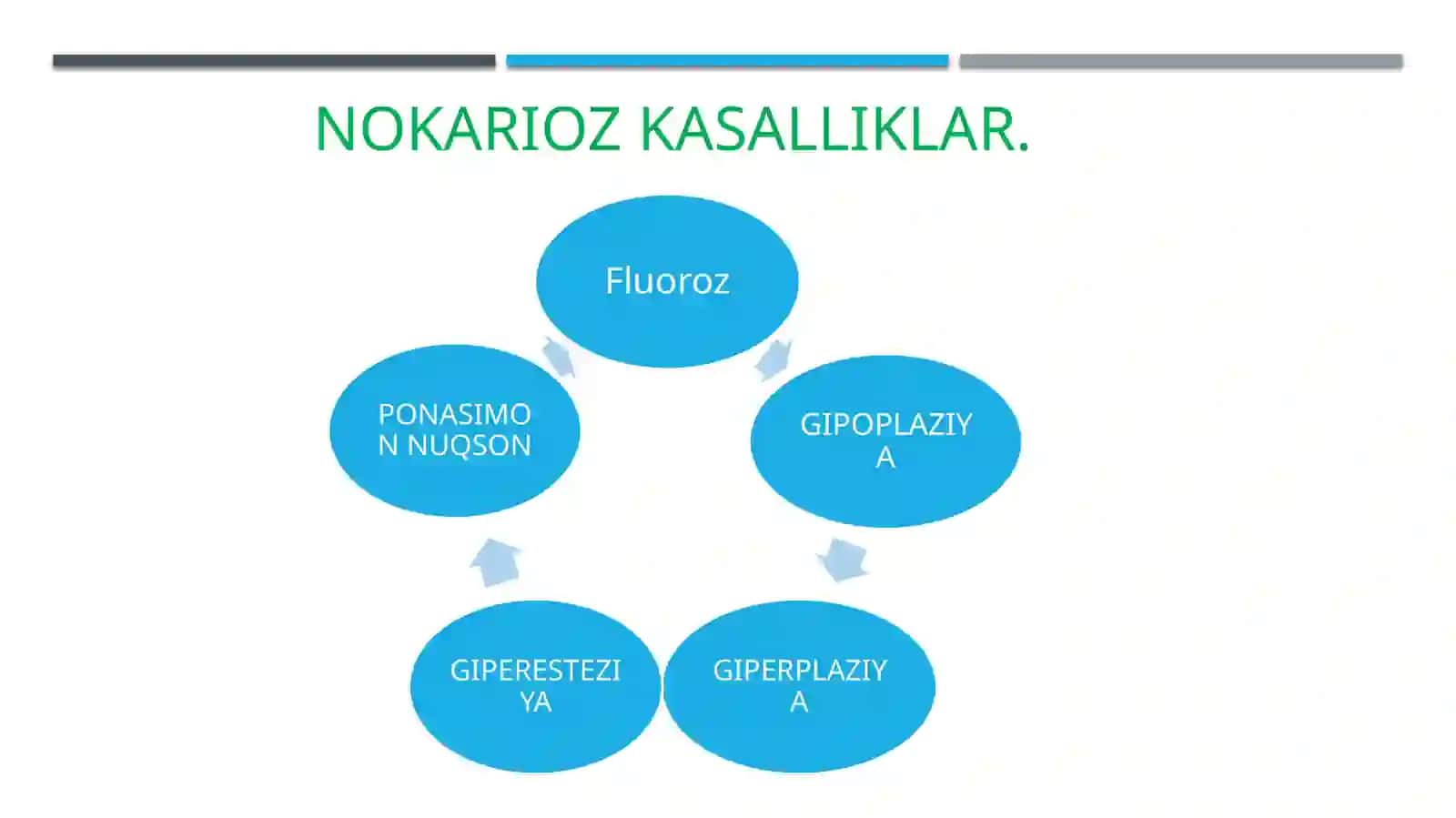 Tish qattiq toʼqimalarning nasliy kasalliklari 2