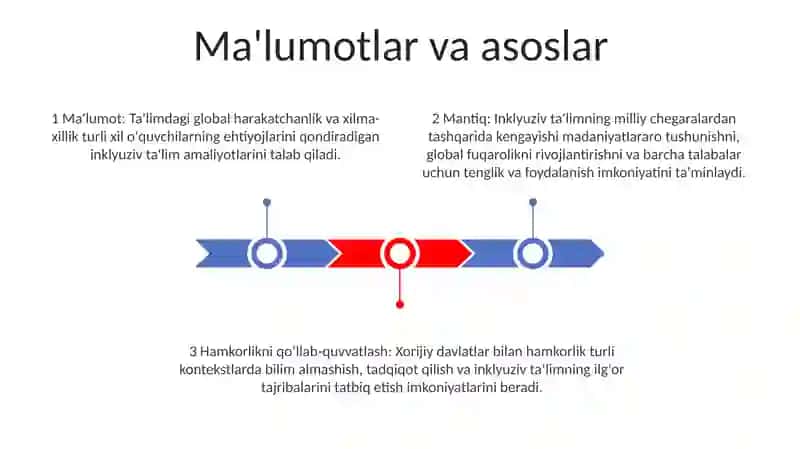 Inklyuziv Ta’Limni Xorijiy Davlatlarda Nazariy Va Amaliy Jihatdan Qòllab -Quvvatlanishi 2