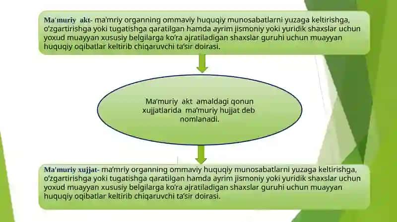 Ma'muriy akt taqdimot 2