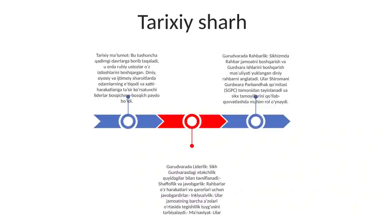 Guruhlarda Rahhbarlik Va Liderlik 2