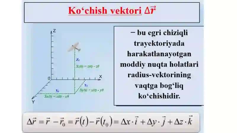 MODDIYNUQTANING AYLANMA HARAKATI 2