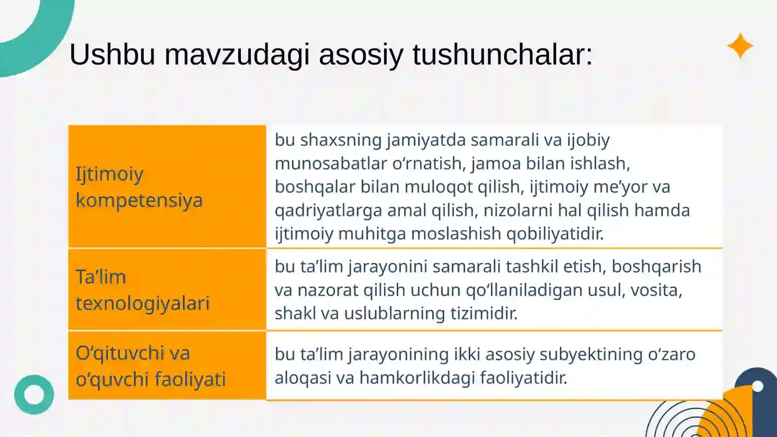O‘quvchilarni ijtimoiy kompetensiyalarini rivojlantirishda tarbiyaning ahamiyati 2