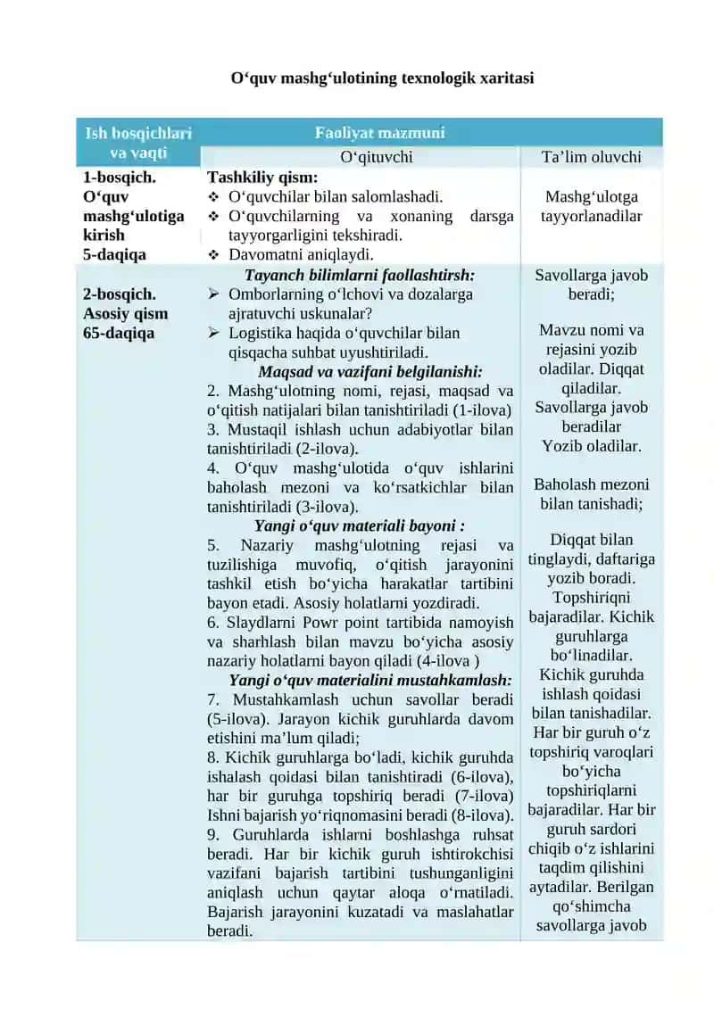 Avto-omborxonasi moddiy oqimlarini tashkil qilish 2