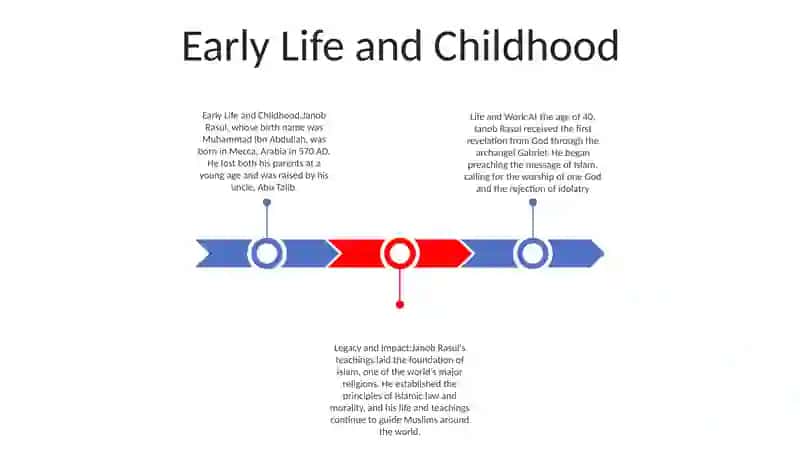 Life And Work Of Janob Rasul 2