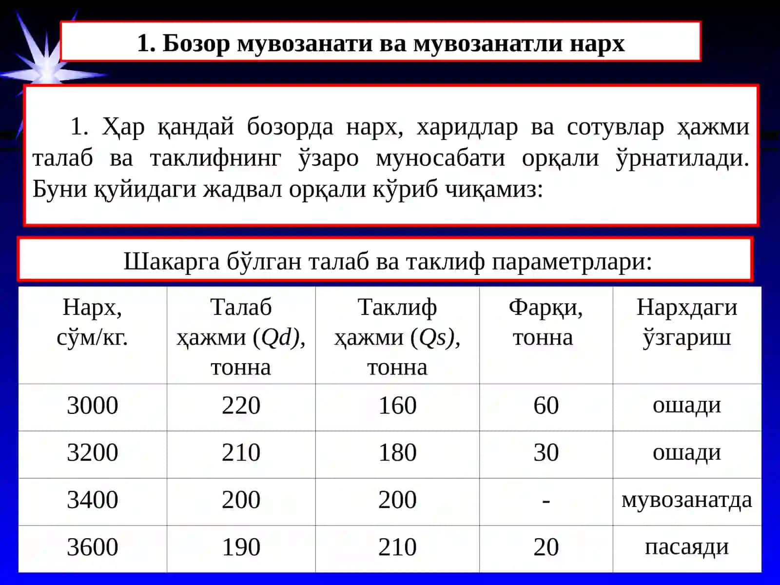 Талаб ва таклифнинг ўзаро таъсири: бозор мувозанати 2
