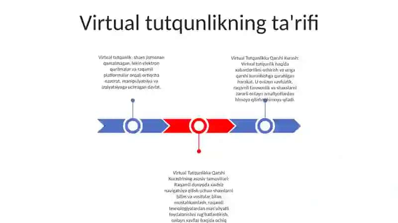 Virtual Tutqunlikka Qarshi Kurash 2