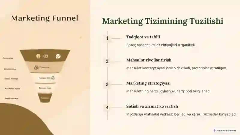 Marketing Tizimidagi Mahsulot Assortimenti va Sifati 2