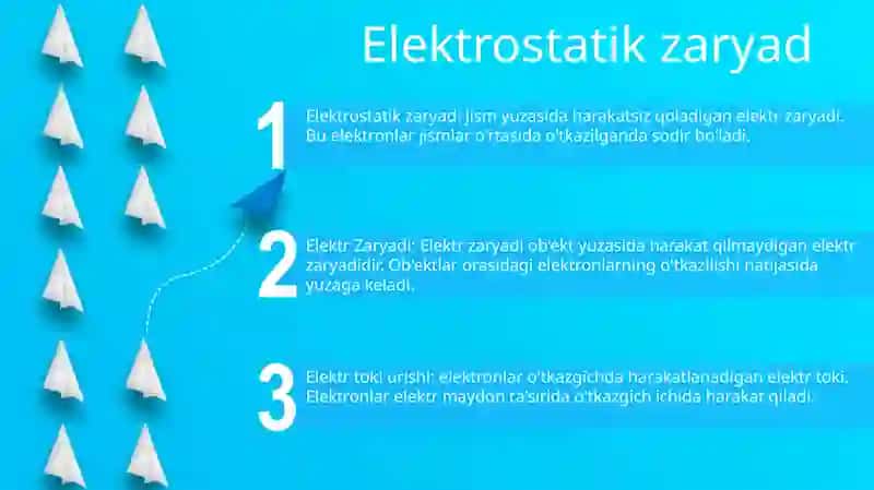Elektr Zaryadi Va Elektr Toki 2