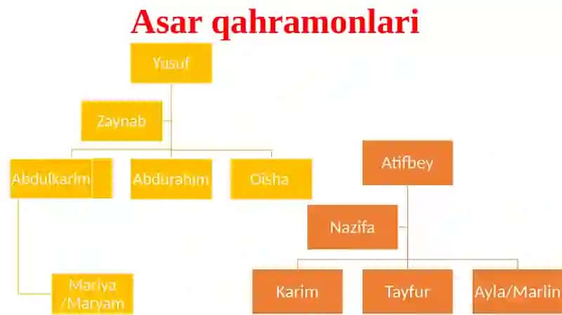 Xudotasavvur qilinish imumkini bo’lgan mavjudot 2