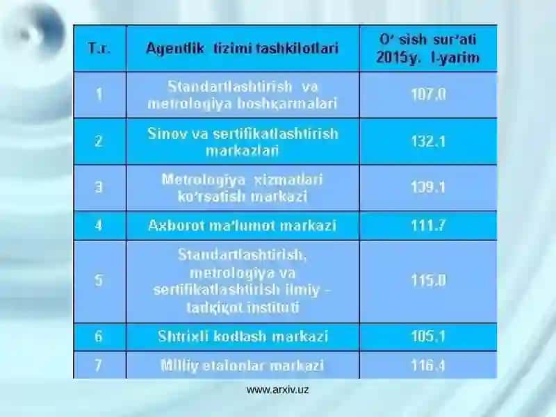 “Mahsulot va xizmatlarni sertifikatlashtirish to‘g‘risida” gi qonuni 2
