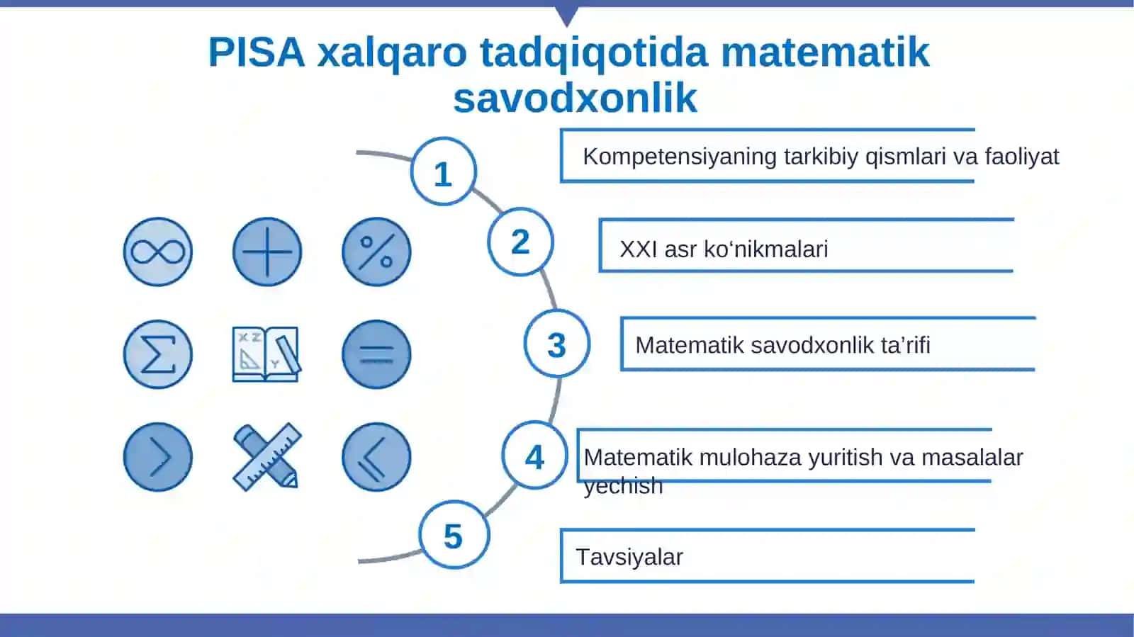 PISA xalqaro tadqiqotida matematik savodxonlik 2