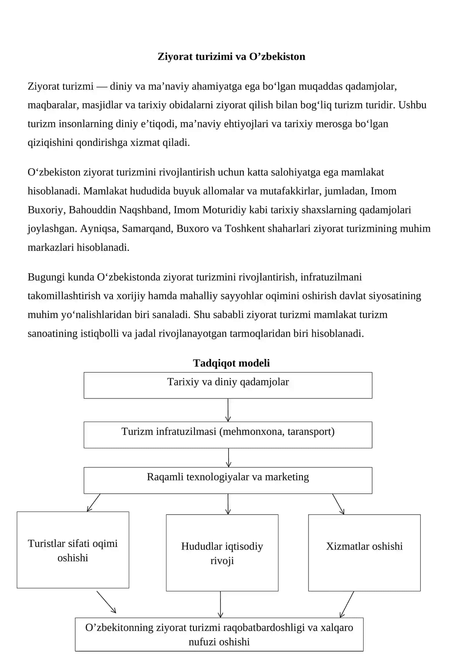 “Ziyorat turizimi va O’zbekiston” 2