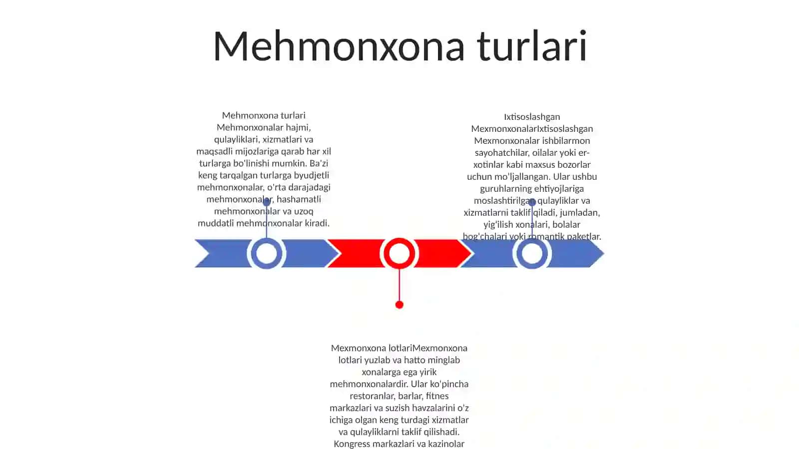 Ixtisoslashgan Mexmonxonalar 2