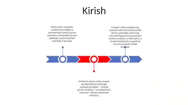 Mehnat Jamoalarni Boshqarishda Menejmentning Ijtimoiy Psixologik Metodlarni QoʻLlashning Samaradorligini Oshirish 2