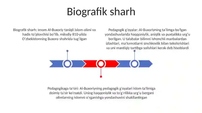 Imom Al Buxoriyning Pedogogik G'Oyalari 2