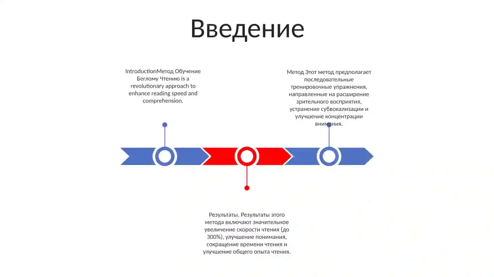 Метод Обучение Беглому Чтению 2
