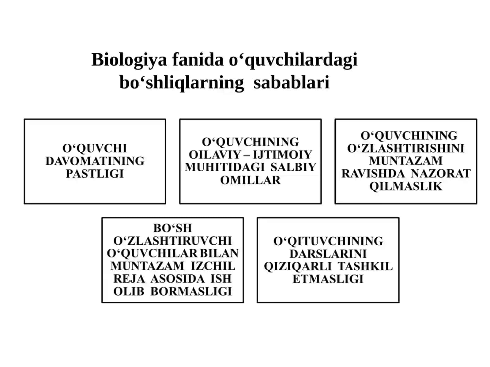 Biologiya fanida o‘quvchilardagi bo‘shliqlarning sabablari 2