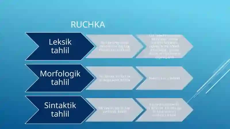 MUSTaqil so`z turkumlari 2