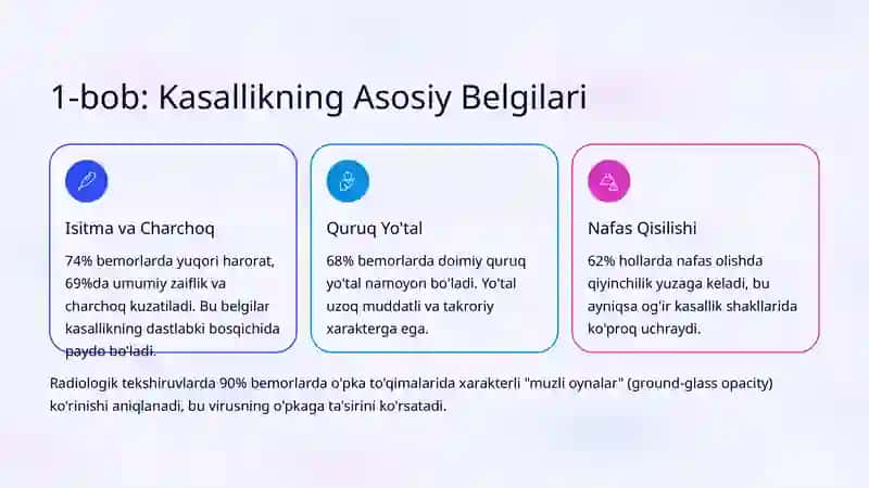 COVID-19: Klinik Belgilari va Davolash Tamoyillari 2