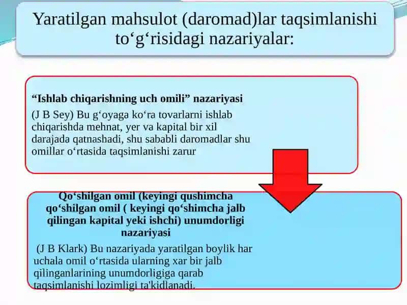 OMILLI DAROMADLAR VA ISH HAQINING SHAKLLANISHI. ISHCHI KUCHI BOZORI VA BANDLIK 2