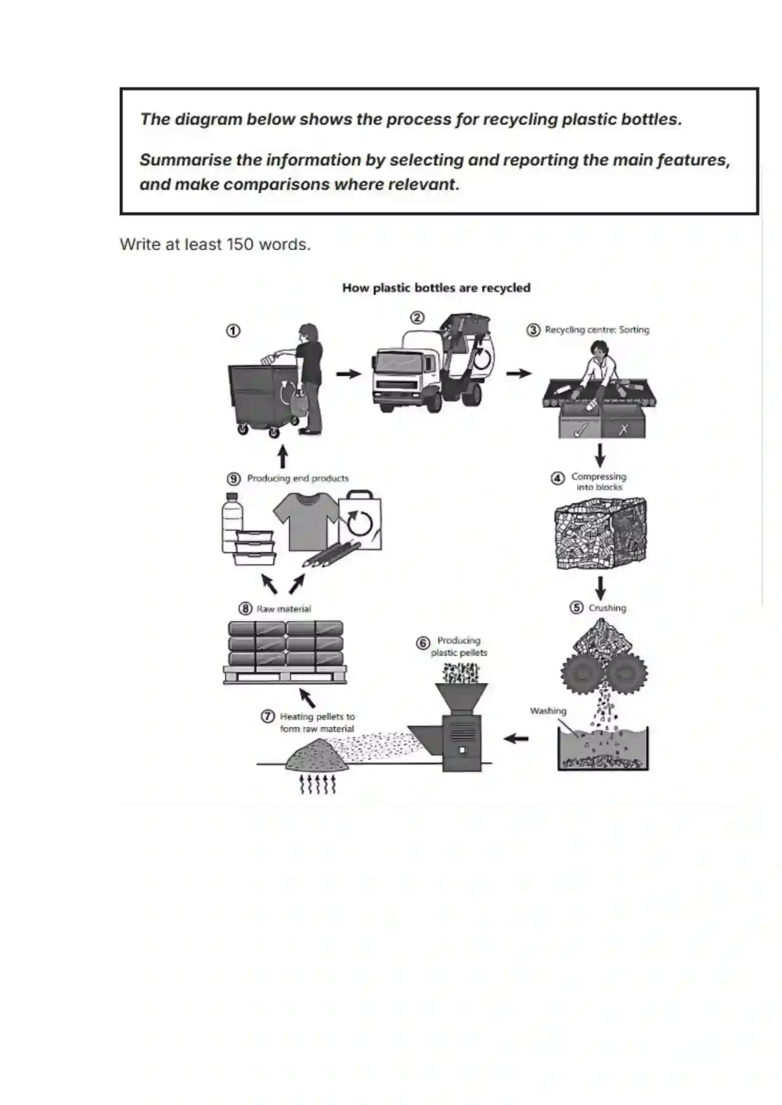 Plastic Bottle Recycling Process 2
