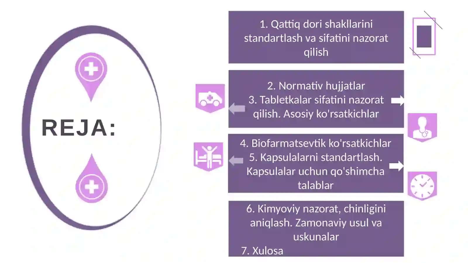 Qattiq dori shakllarini standartlash va sifatini nazorat qilish 2