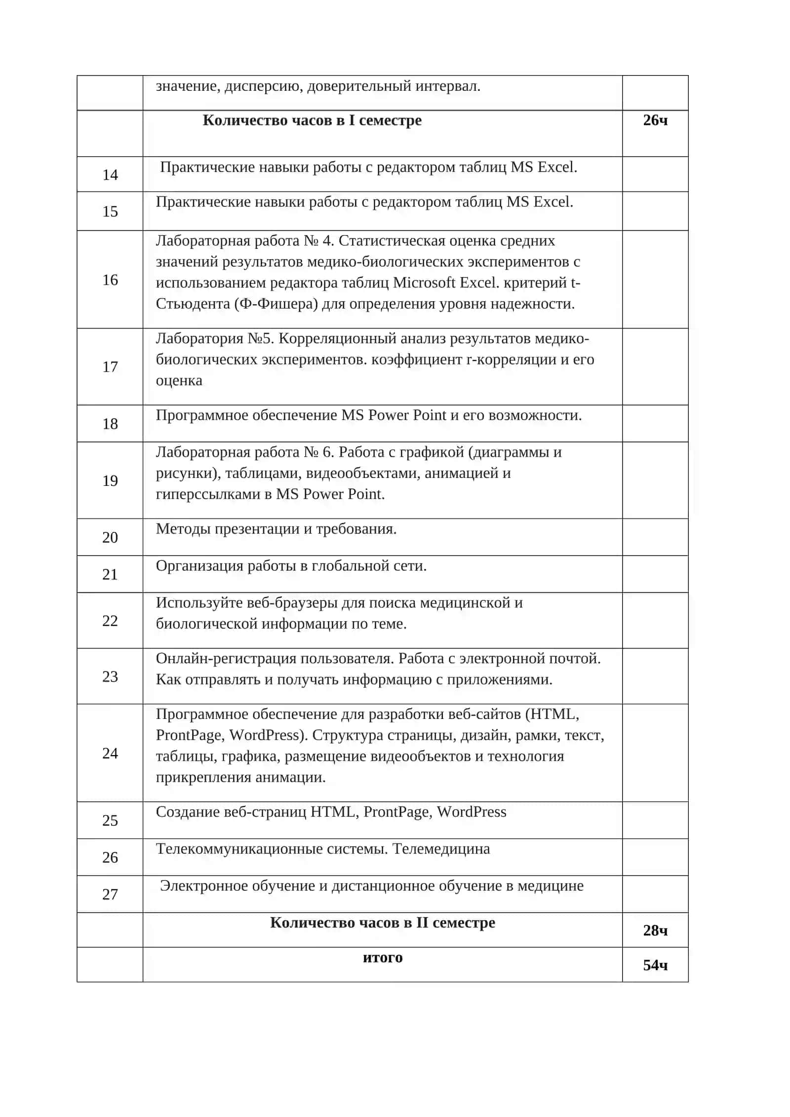 Список тем для практических занятий 2